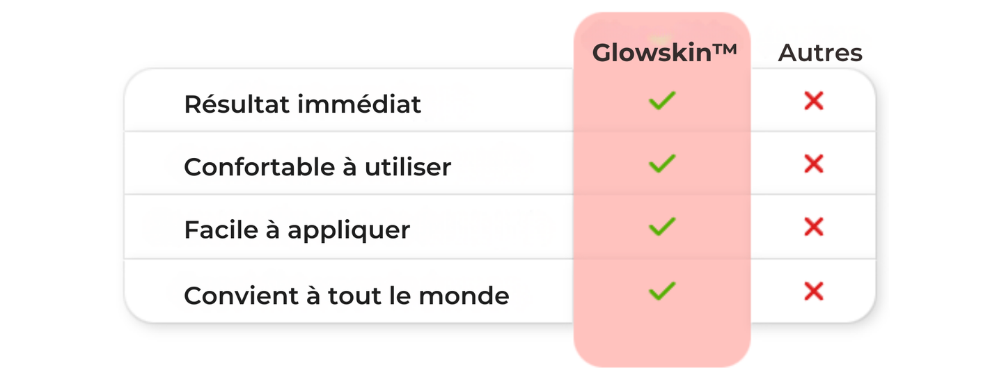 Glowskin™ | Masque au collagène