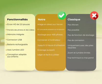 ZoomAventure™ | La Clé de Poche de l'Univers Microscopique.