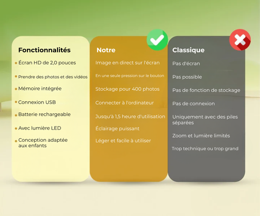 ZoomAventure™ | La Clé de Poche de l'Univers Microscopique.