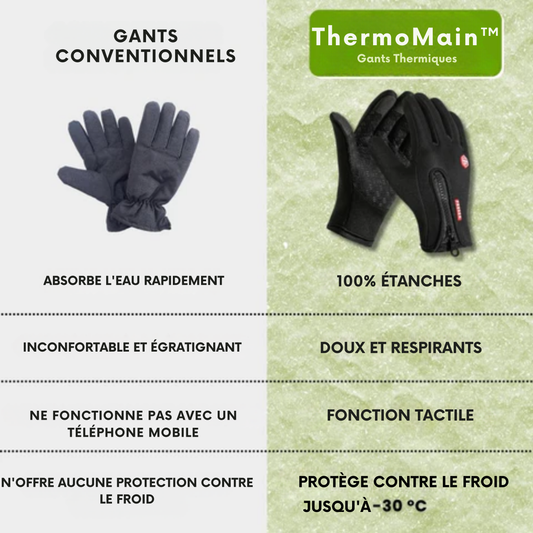 ThermoMain™ | Parfait pour chaque aventure