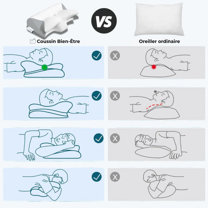 Coussin Bien-Être™ | Réveillez-vous Sans Douleur, Dormez Plus Profondément Ce Soir
