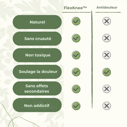 FlexKnee™ | La méthode naturelle pour dire Adieu aux douleurs du genou.