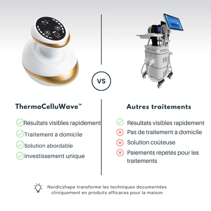 ThermoCelluWave™ | Dites Adieu à la Peau d'Orange