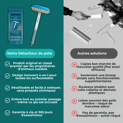 CleanPelage™ | L'arme secrète 4-en-1 contre les poils d'animaux et le désordre