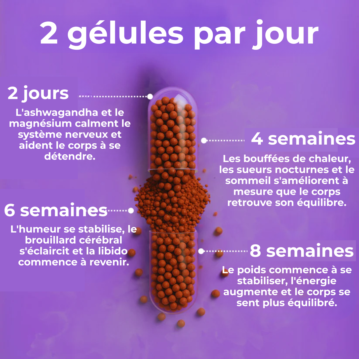 BalanceFemme™ | Contrôlez le Cortisol, Éliminez le Stress