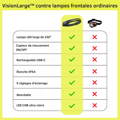 VisionLarge™ | Mains Libres, Sans Effort, Haute Puissance.
